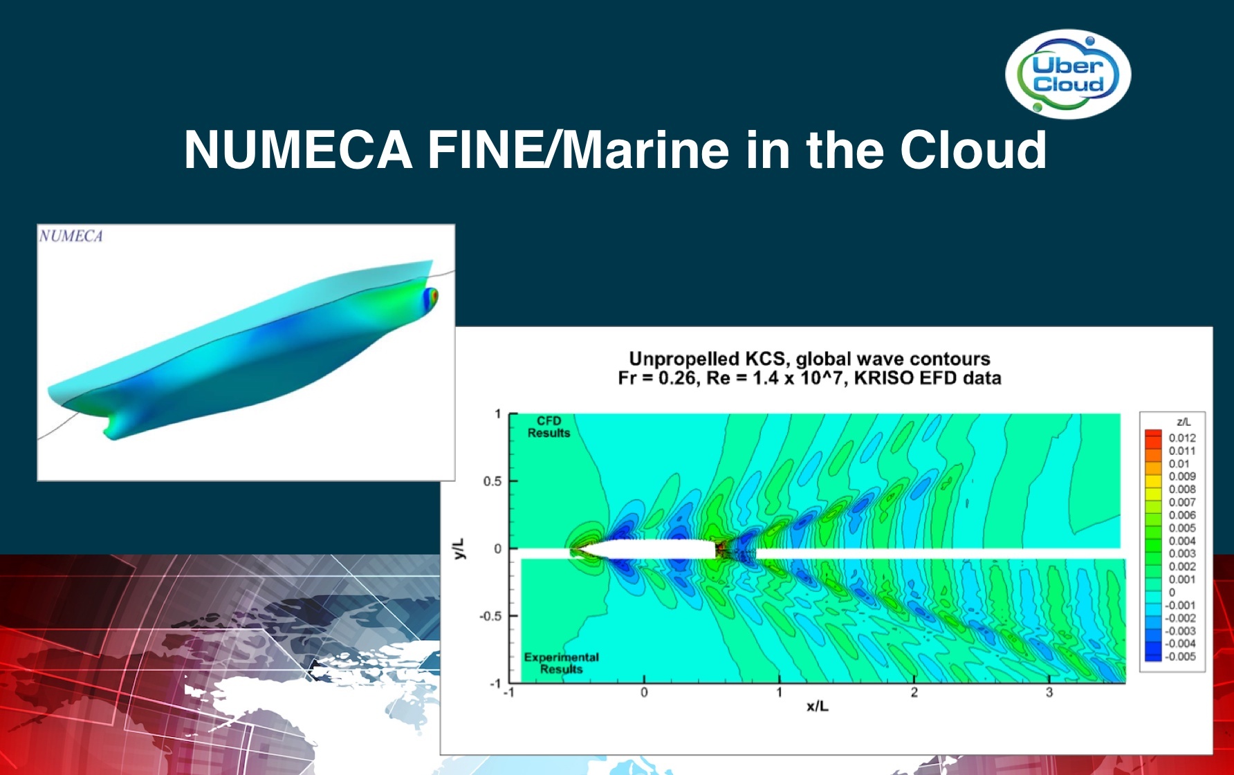 Numeca Fine Marine on Cloud