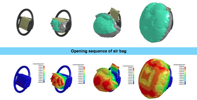 Ansys Cloud