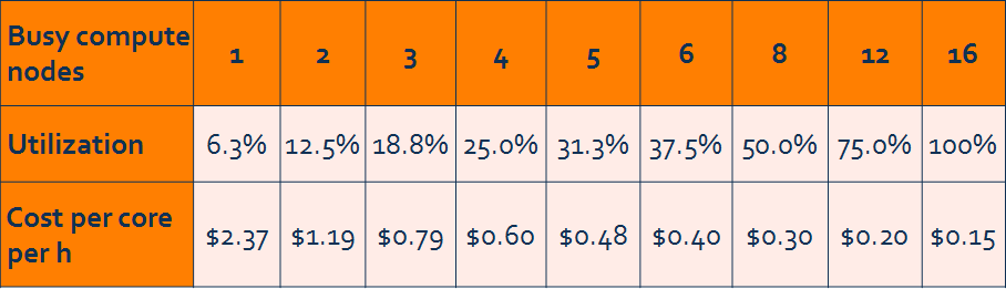 TCO Analysis
