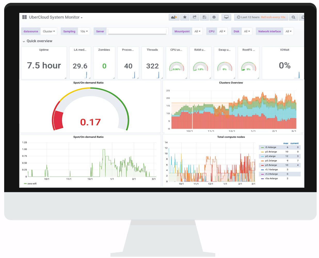 UberCloud HPC Platform - Admin 2