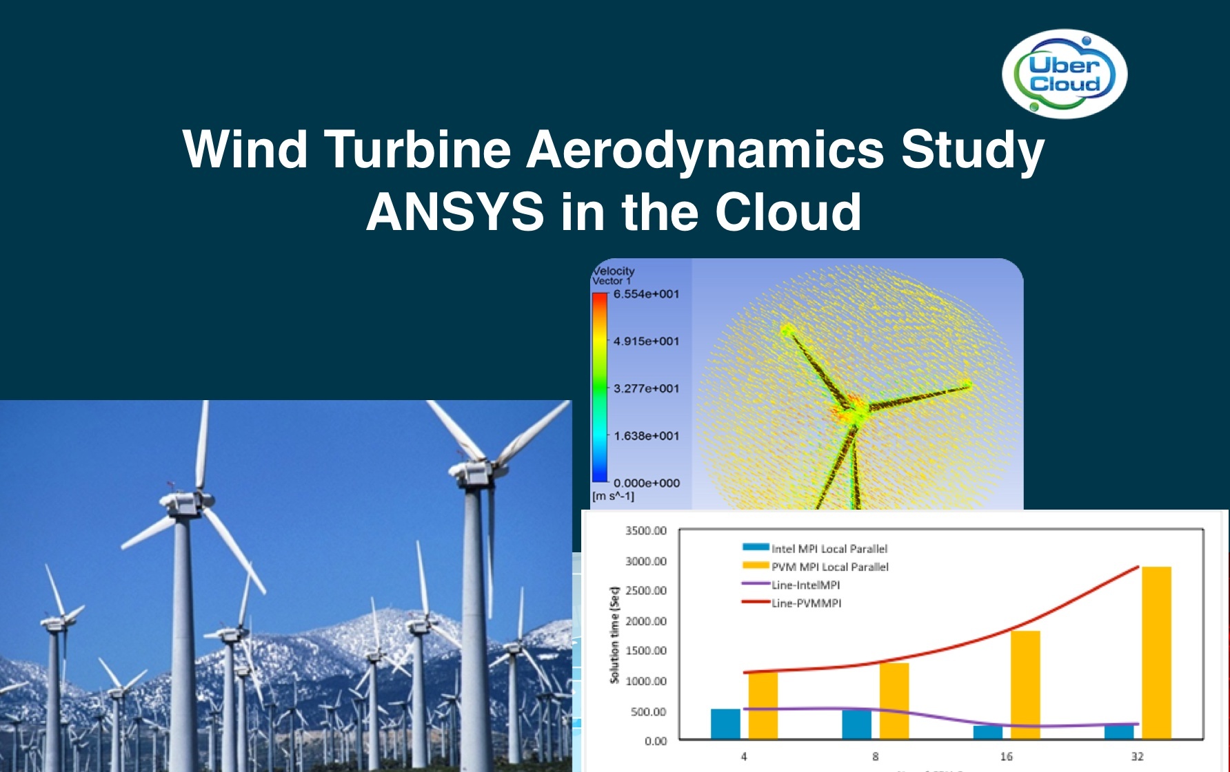 ANSYS Cloud