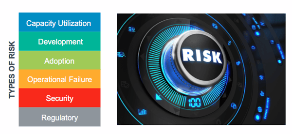 Cloud Risk