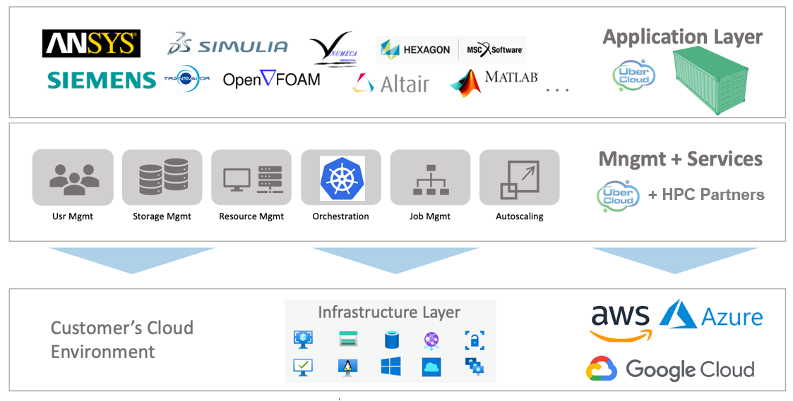 UberCloud Engineering Simulation Platform-2